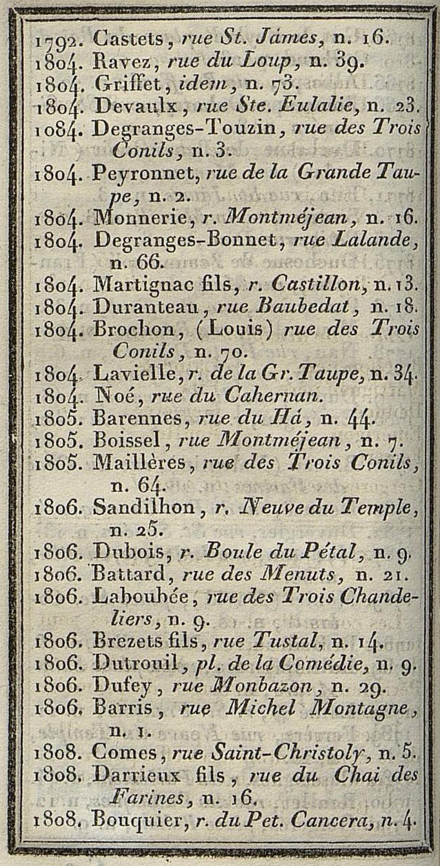   partir de 1811, le tableau devient celui de l'Ordre des avocats  la Cour impriale de Bordeaux 